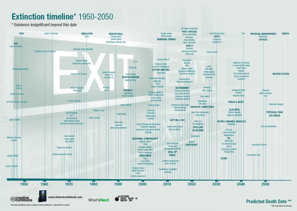 extinctiontimeline
